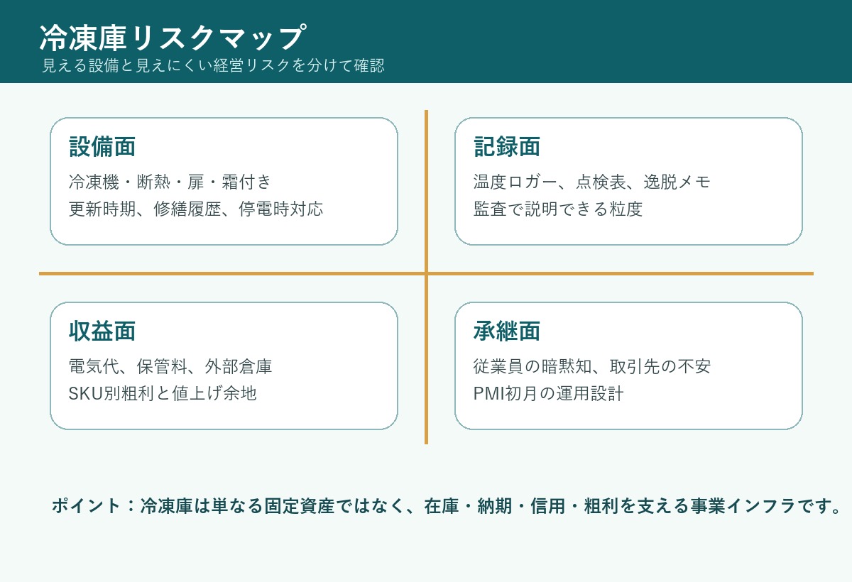 水産加工M&Aにおける冷凍庫リスクマップ