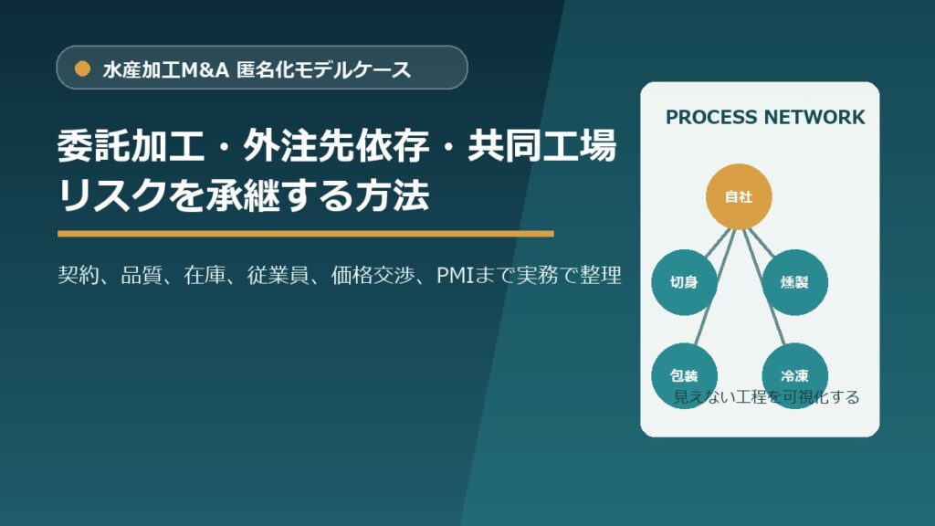 水産加工M&Aで委託加工、外注先依存、共同工場、品質、在庫、従業員、PMIを承継する図解アイキャッチ画像