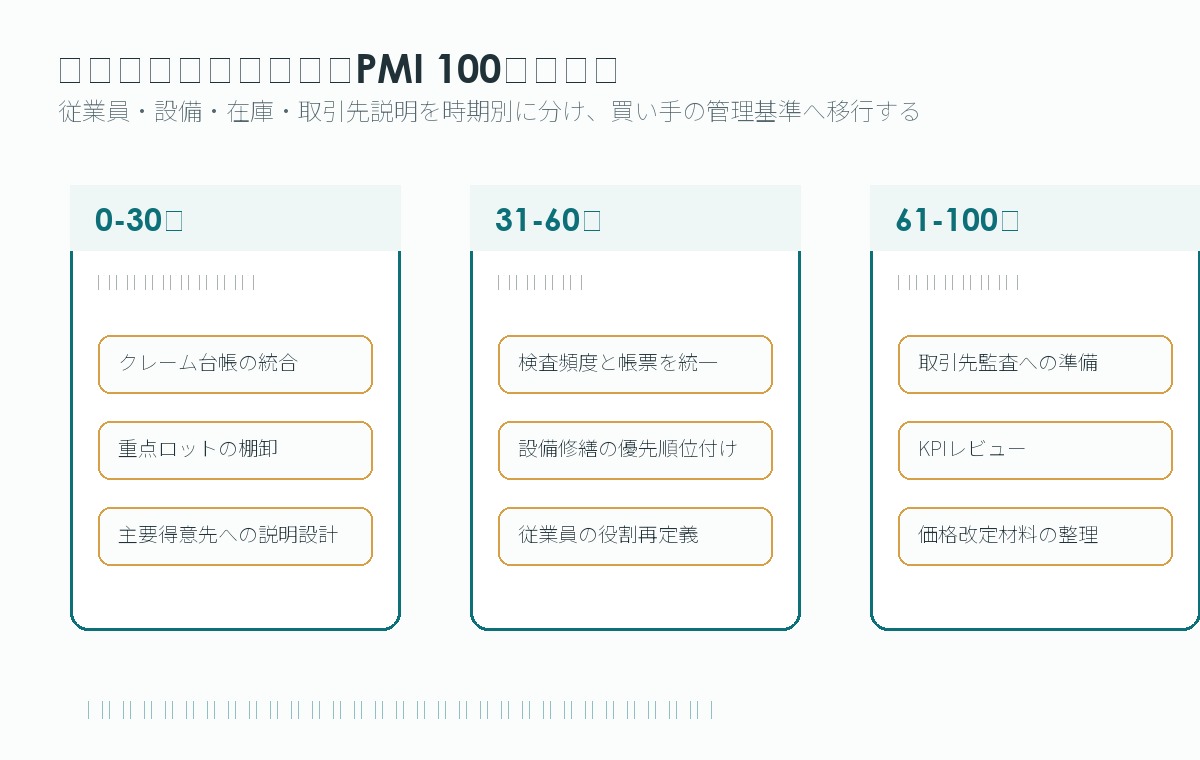 水産加工M&A後に品質事故リスクを100日で管理するPMI表